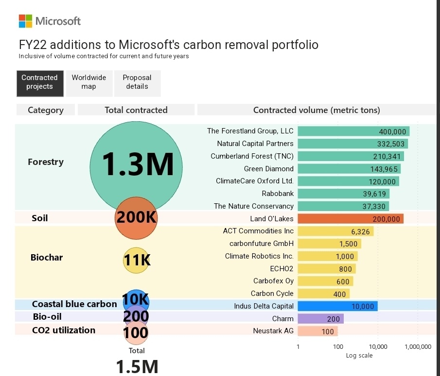 CarbonCredits tweet picture