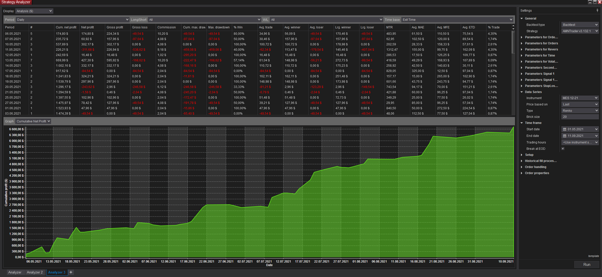 AmnTrader's tweet photo. Updated, more efficient algorithm of the systems for more profit💹💰

https://t.co/QGzU6m2e2t

With each new version, our futures trading systems are getting better.

#futurestrading #ninjatrader #forextrading https://t.co/u1zfMO97TO