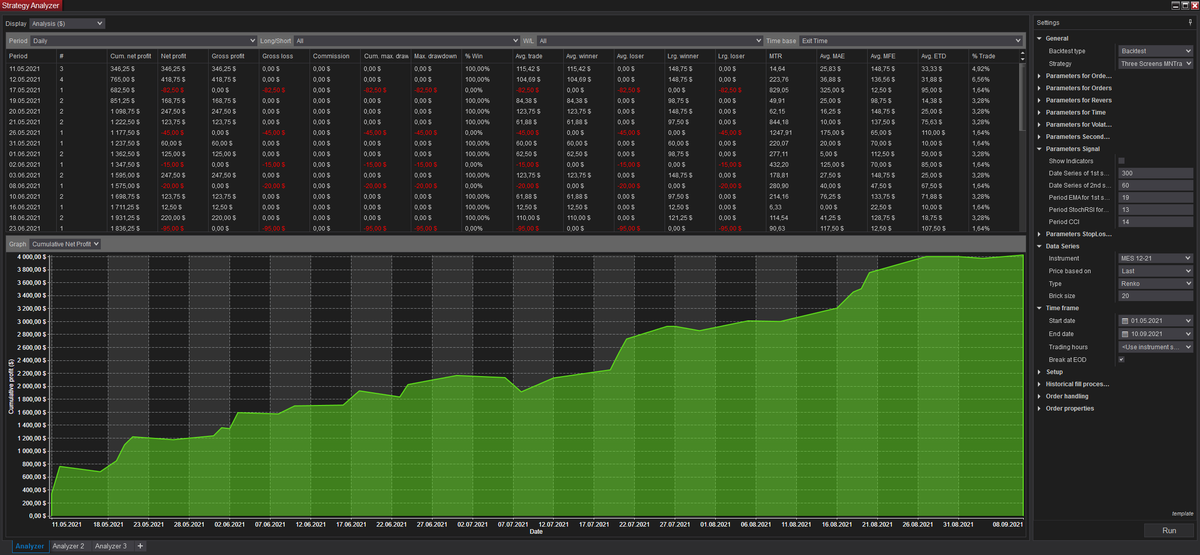 AmnTrader's tweet photo. Updated, more efficient algorithm of the systems for more profit💹💰

https://t.co/QGzU6m2e2t

With each new version, our futures trading systems are getting better.

#futurestrading #ninjatrader #forextrading https://t.co/u1zfMO97TO