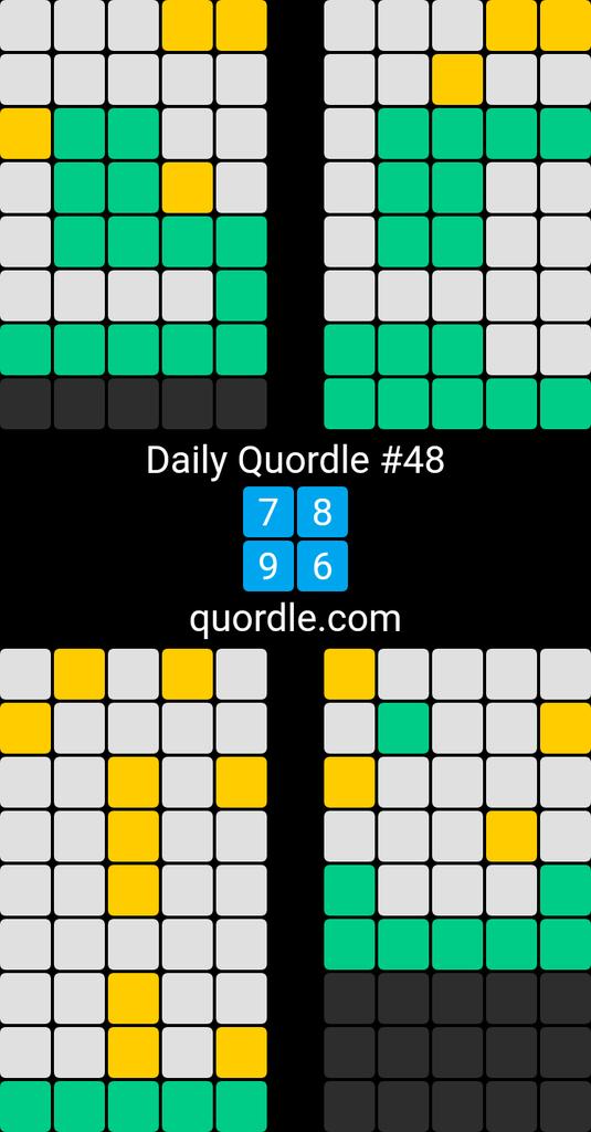 lf2sing's tweet image. Wordle 267 4/6
⬜🟩⬜⬜⬜
🟨⬜⬜⬜⬜
⬜🟩⬜🟨⬜
🟩🟩🟩🟩🟩

Kotobade Asobou 言葉で遊ぼう 49 6/12?
⬛⬛⬛↔️
⬛⬛⬛↔️
⬛⬛⬛↔️
⬛⬛⬛↔️
↕️↔️⬛↔️
🟩🟩🟩🟩

Zidou 267 3/6
⬛🟨🟨⬛🟨
🟨🟩🟩⬛🟩
🟩🟩🟩🟩🟩

Daily Quordle #48
7️⃣8️⃣
9️⃣6️⃣
quordle.com