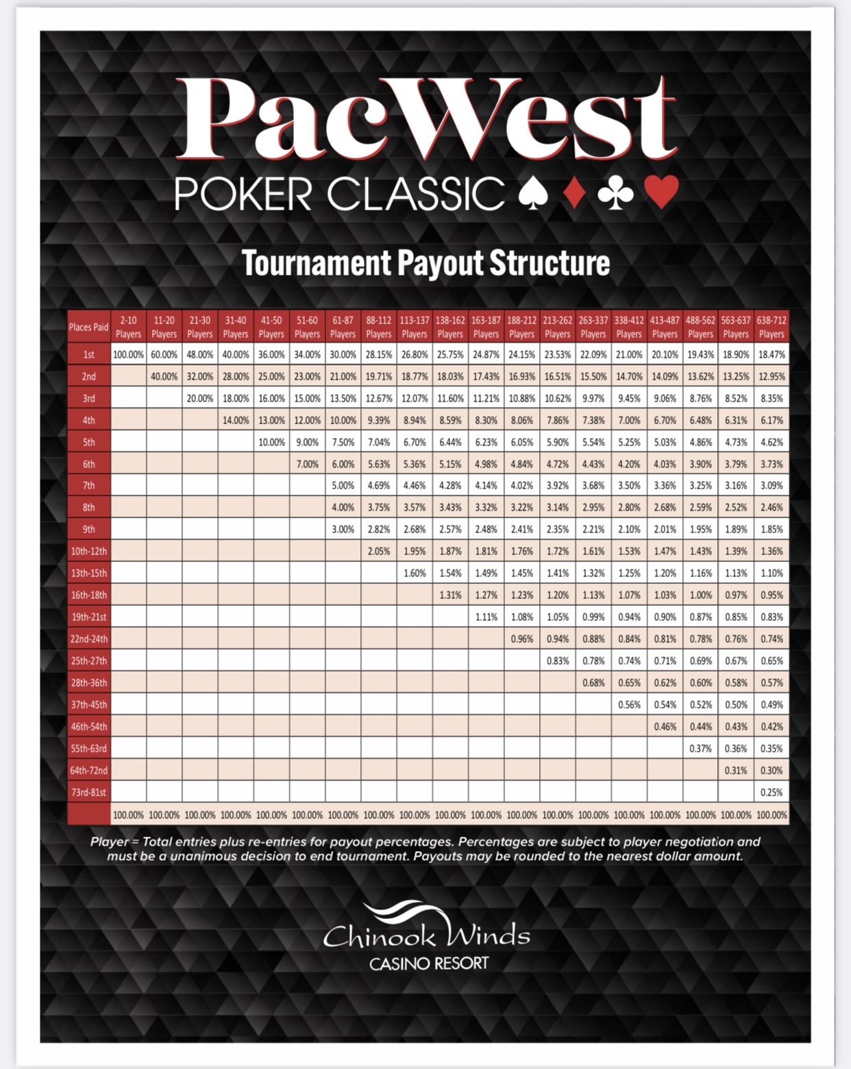 Pacwest Poker Classic 2025 Lelah Natasha