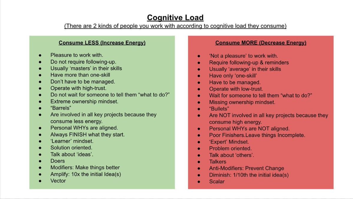 Two kinds according to the 'Cognitive Load' they consume.