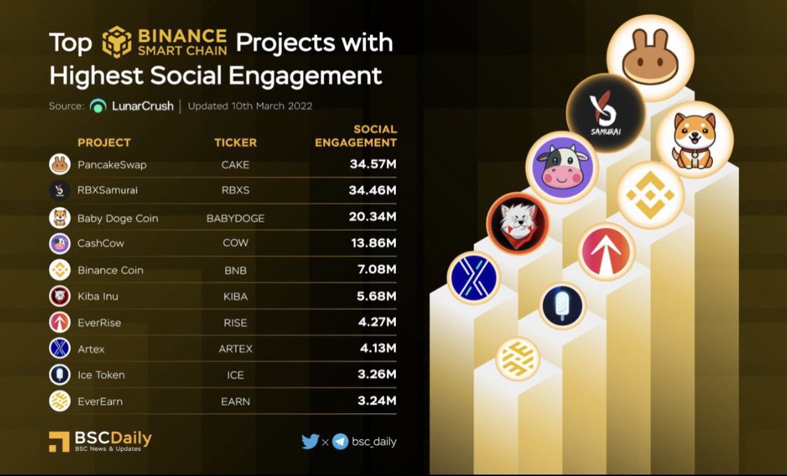Emma01079556's tweet photo. @crypto_bitlord7 Memecoins are where the real money is made, check out kiba $kiba #kiba #kibainu #kibakrew @KibaInuWorld https://t.co/CnT0MinICx
