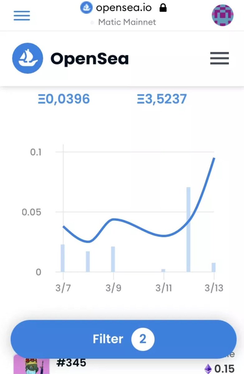 We are taking a spike ! Let’s go to the moon