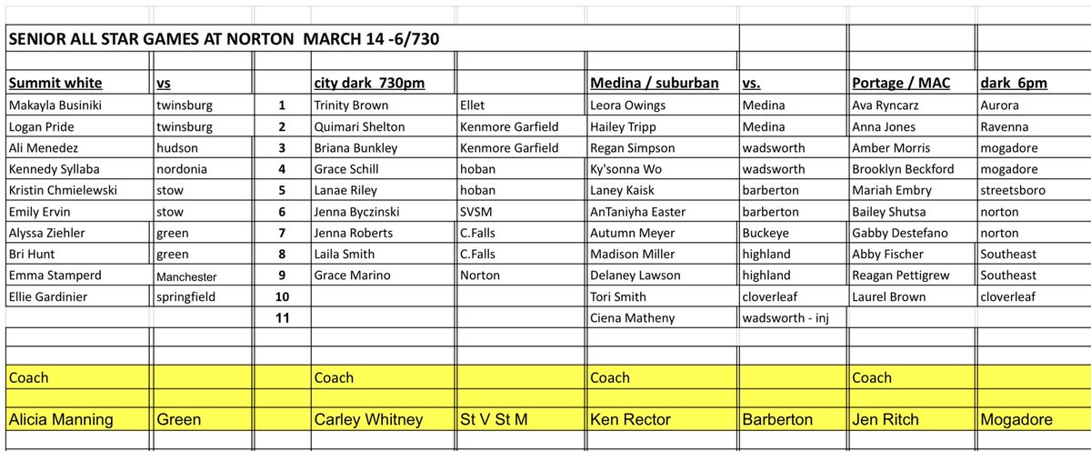 wtcbca's tweet photo. WTCBCA senior all star games at Norton HS tomorrow night. 6/730. Always a great nite of OT hoops for these players. A lot of fun and a chance for them and the fans to play and cheer one more time. Doors open at 5:30. Admission is $5 at the entrance, all ages for both games. https://t.co/PZJQTfJ5cI