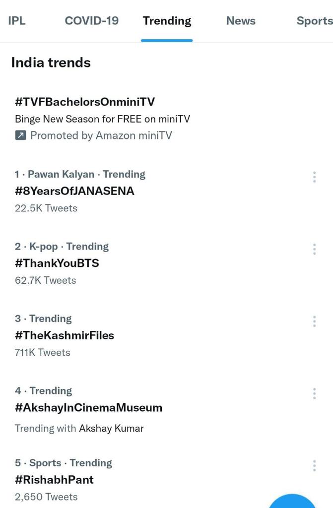 PawanismNetwork's tweet photo. Trending at No 1 in India Trends 🔥🔥

#8YearsOfJANASENA https://t.co/lXzukT64Oy