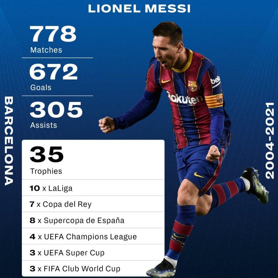 AD_YoungKing's tweet photo. #RespectMessi
#10ve https://t.co/womioHe7Mj