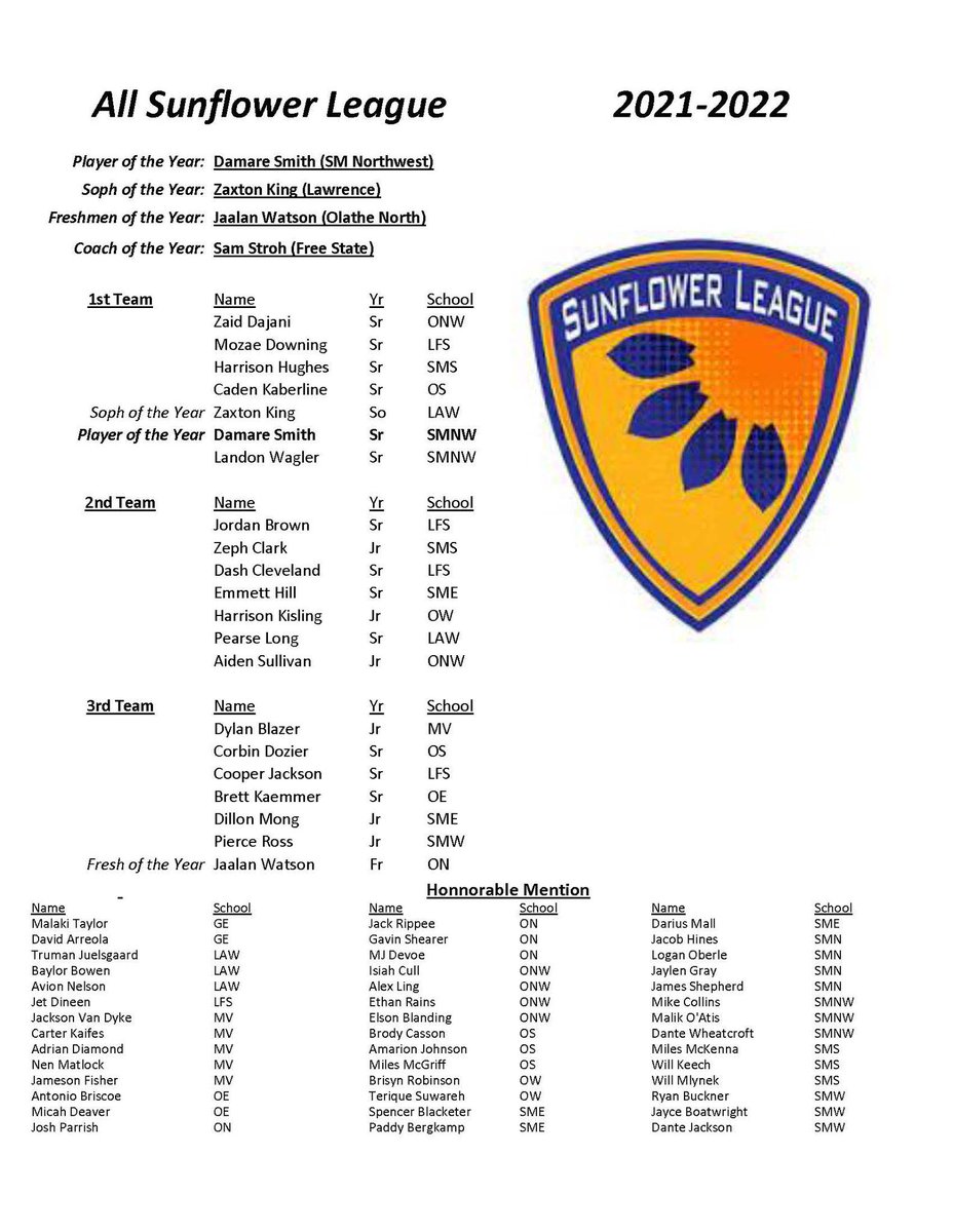 All-Sunflower League Boys Basketball - 2022 🏀