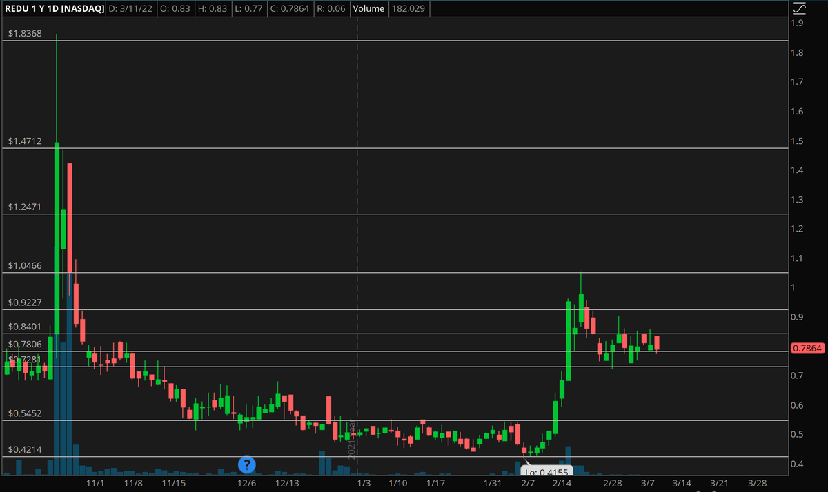 To Infinity (@TradeToInfinity) / Posts / X