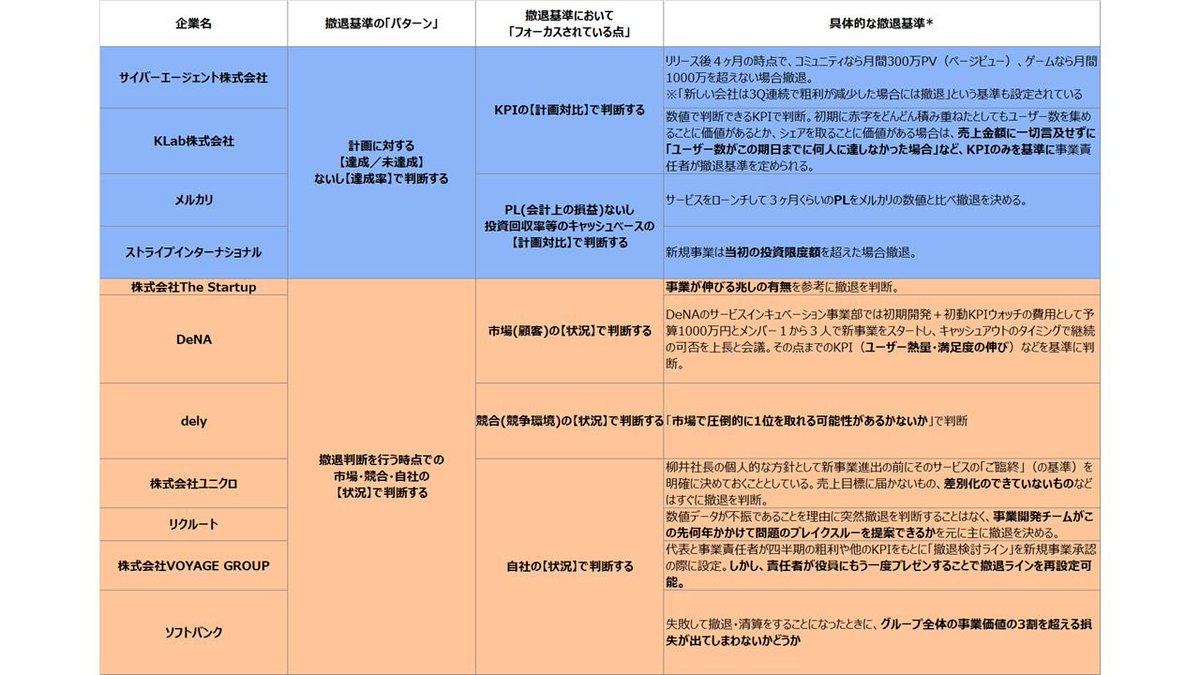 nil_fin's tweet photo. 起業するなら参考にしてね。 https://t.co/R8Tat0pYRl