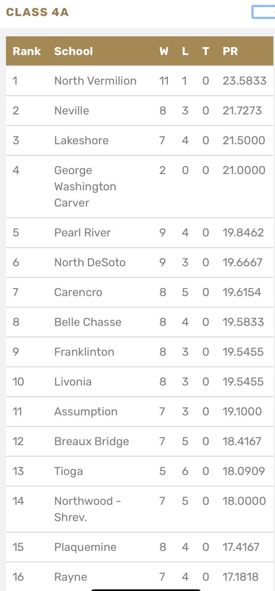 WeArePRBaseball's tweet photo. Enjoy where we are today, but we must strive to be better tomorrow. Big week ahead with lots of quality opponents. #hardhattime #thegrassisblue https://t.co/HIiQLbtUSZ