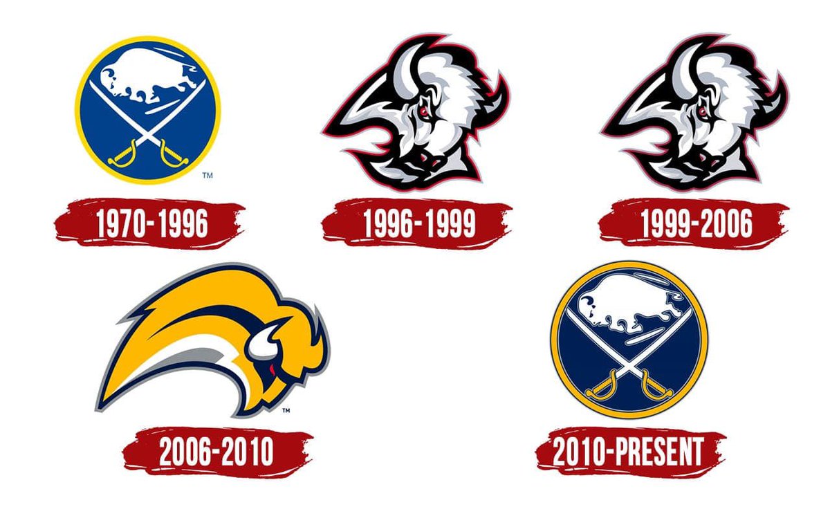 NBC Sports EDGE Betting - The evolution of the Buffalo Sabres PRIMARY logo.  Which is your favorite?!