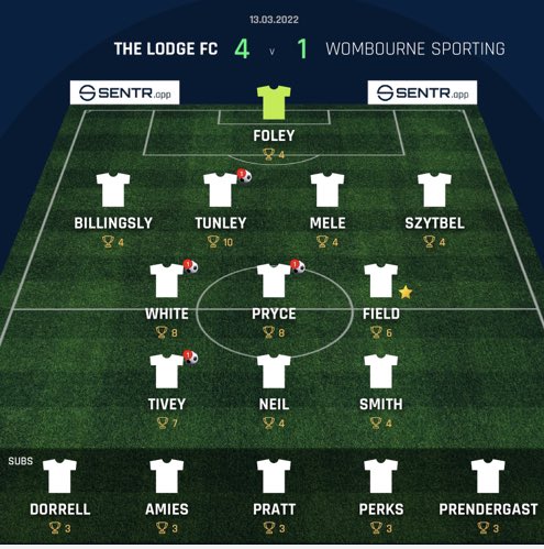 The Lodge 4 v 1 Wombourne Sporting

Top draw performance, could of scored a lot more. 

🦌🦌
#UTL #pumpitup #cupteam