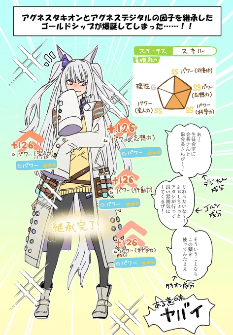 タキオン×デジタル→ゴルシ= 