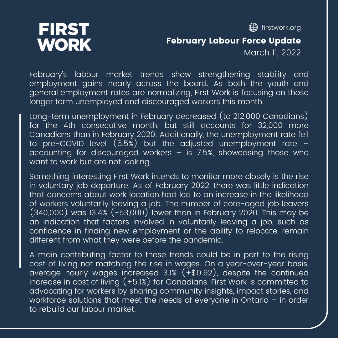 first_work's tweet photo. February’s Labour Force Update from @StatCan_eng shows strengthening stability w #Employment gains nearly across the board. We're keeping an eye on rates of #DiscouragedWorkers and #LongTermUnemployed as well as trends regarding #wages not keeping pace the rising #CostOfLiving. https://t.co/SgW3zhBJRi