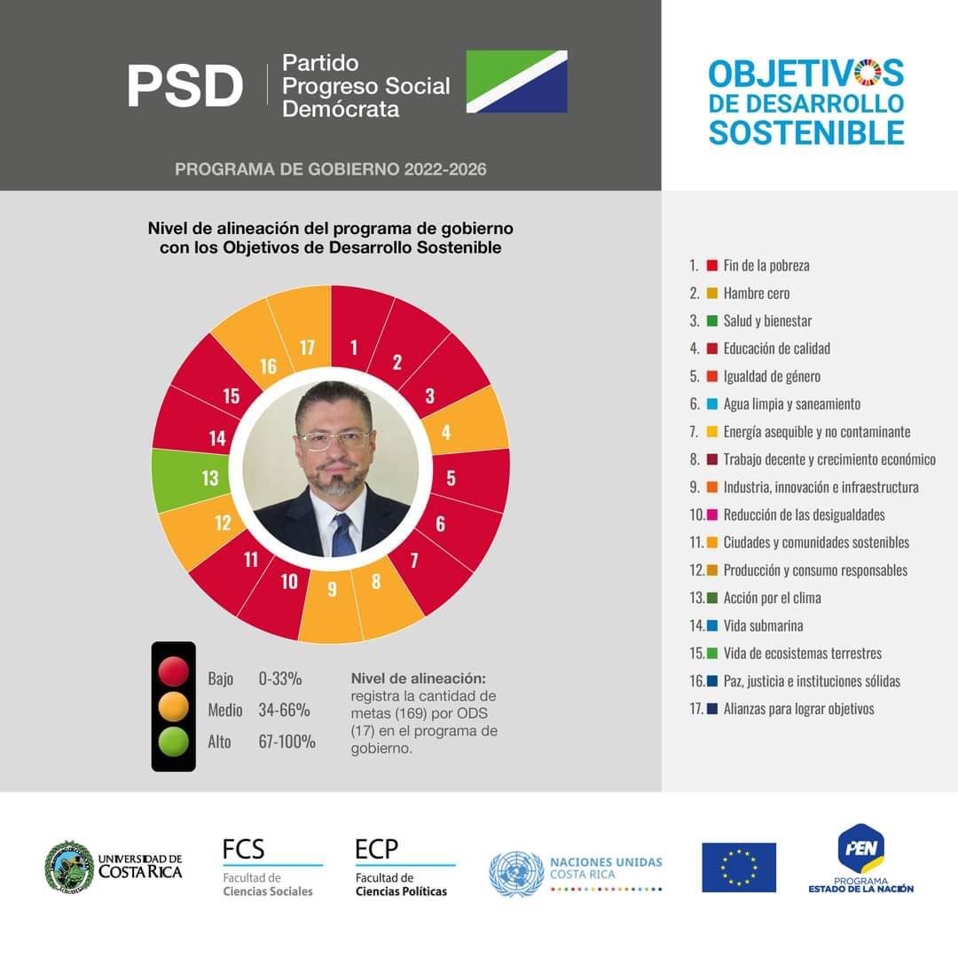 Maluavi's tweet photo. Un buen ejercicio para comparar y decidir el voto. Qué ninguno se acerca a lo que quisiéramos? Puede ser, pero hay que buscar parámetros objetivos para decidir. #votoCR22 https://t.co/lR4yMV0nrJ
