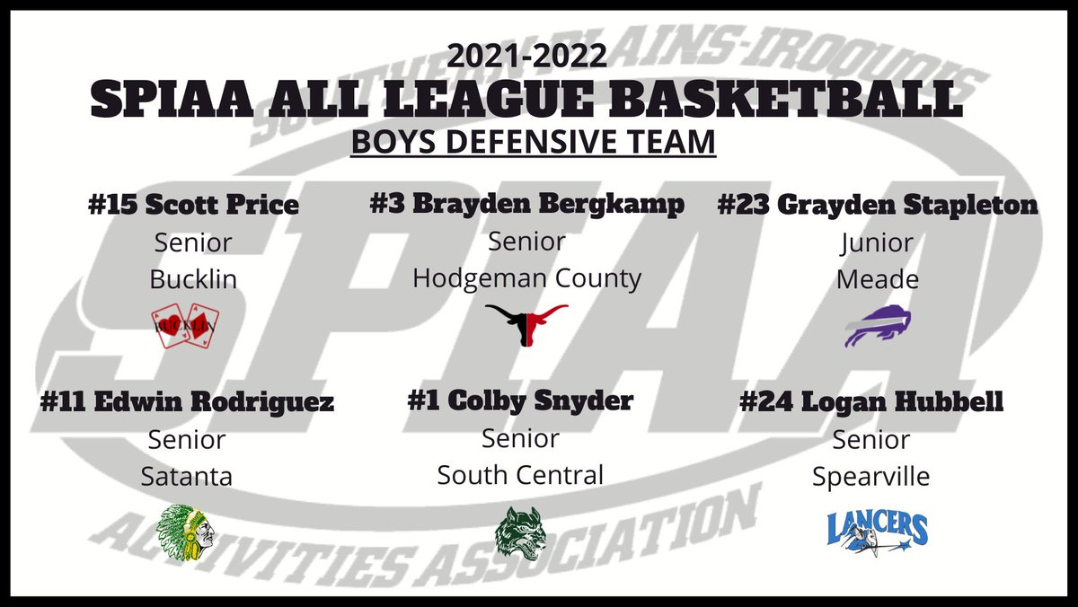 SPIAALeague's tweet photo. The 21-22 SPIAA All League Boys Basketball selections have been made by the Head Coaches. Below you will find the 1st, 2nd, Honorable Mention and Defensive Team selections. Congratulations to all of the players receiving recognition this year. https://t.co/Vcwi1V5OHM