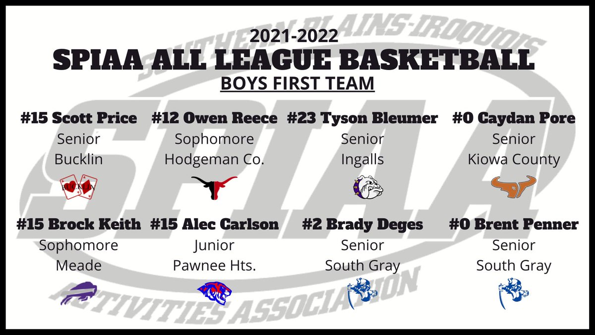SPIAALeague's tweet photo. The 21-22 SPIAA All League Boys Basketball selections have been made by the Head Coaches. Below you will find the 1st, 2nd, Honorable Mention and Defensive Team selections. Congratulations to all of the players receiving recognition this year. https://t.co/Vcwi1V5OHM
