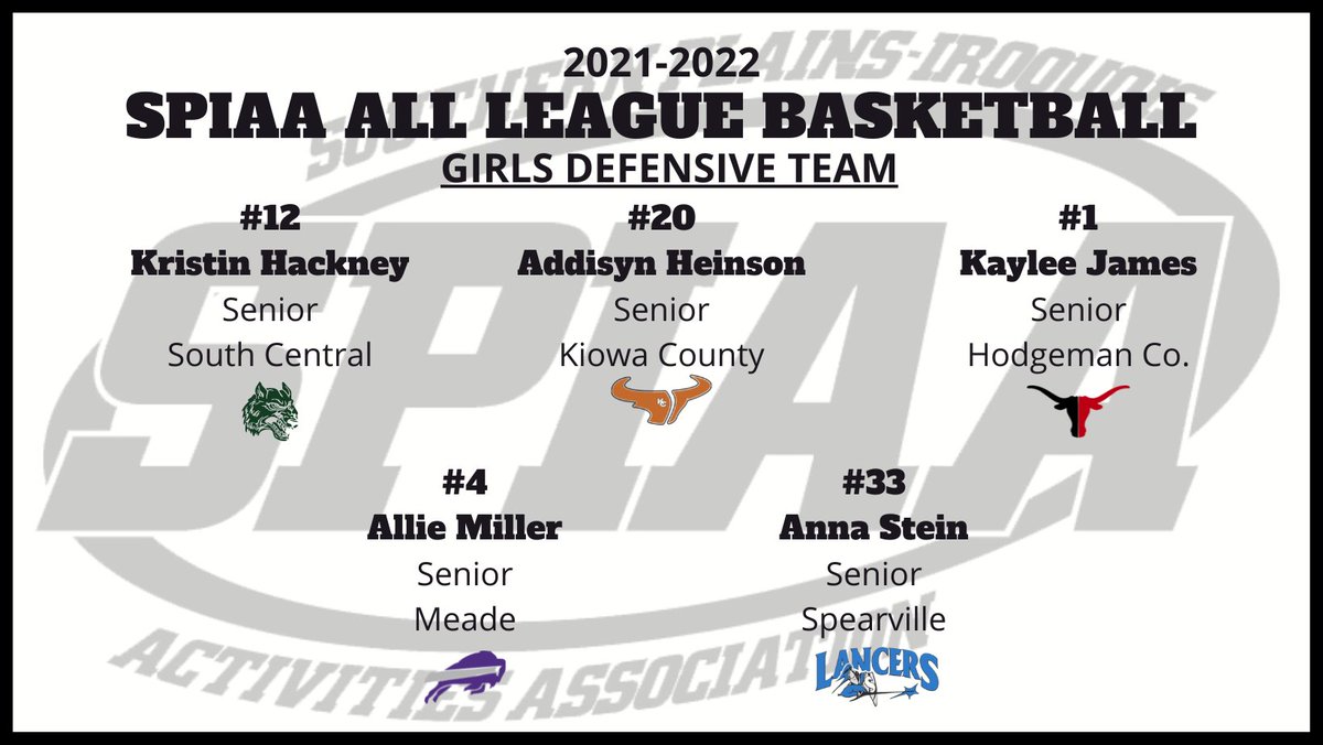 The 21-22 SPIAA All League Girls Basketball selections have been made by the Coaches. Below you will find the 1st, 2nd, Honorable Mention and Defensive Team selections. Congratulations to all of the players receiving recognition this year.