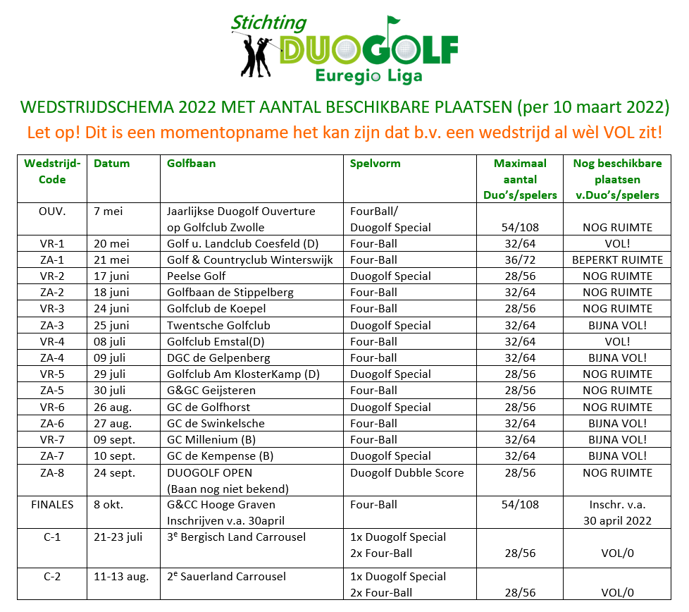 Duogolf Euregio Liga tweet media