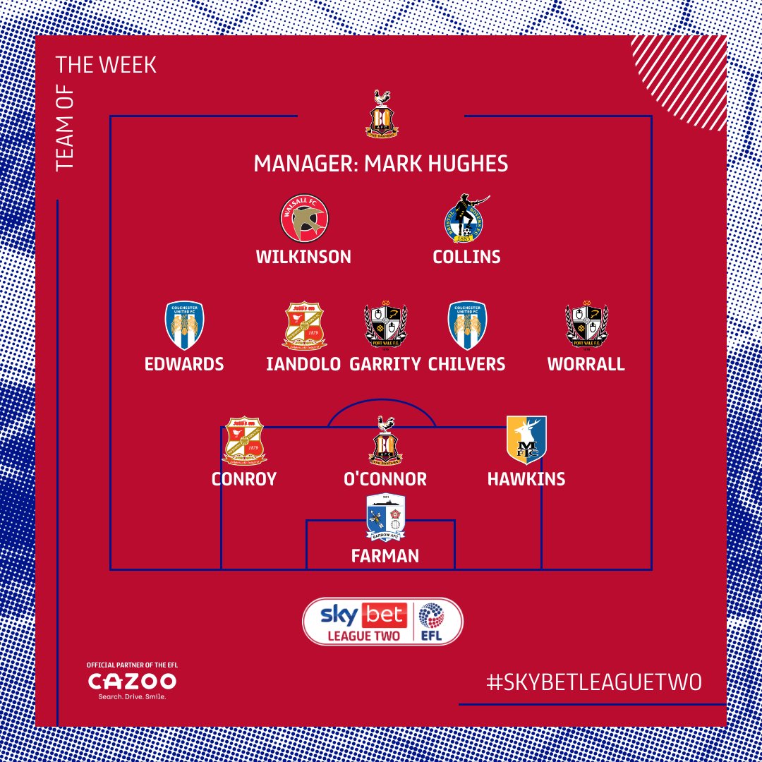 Team of the Week.