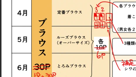 『FANBOX進捗』
ぎゃ…もう日付変わってたぁ😇
こんな計画書みたいなもん絶対作らないんですが、
こうして改めて先に作成すると結構描くの楽なんじゃないかって初めて思ったかもしれん…(まぁこれはこれで頭痛いけどw😅まだ悩んでいる)
とりあえず3ヶ月位はブラウス特集かな…
もちろん男女でね 