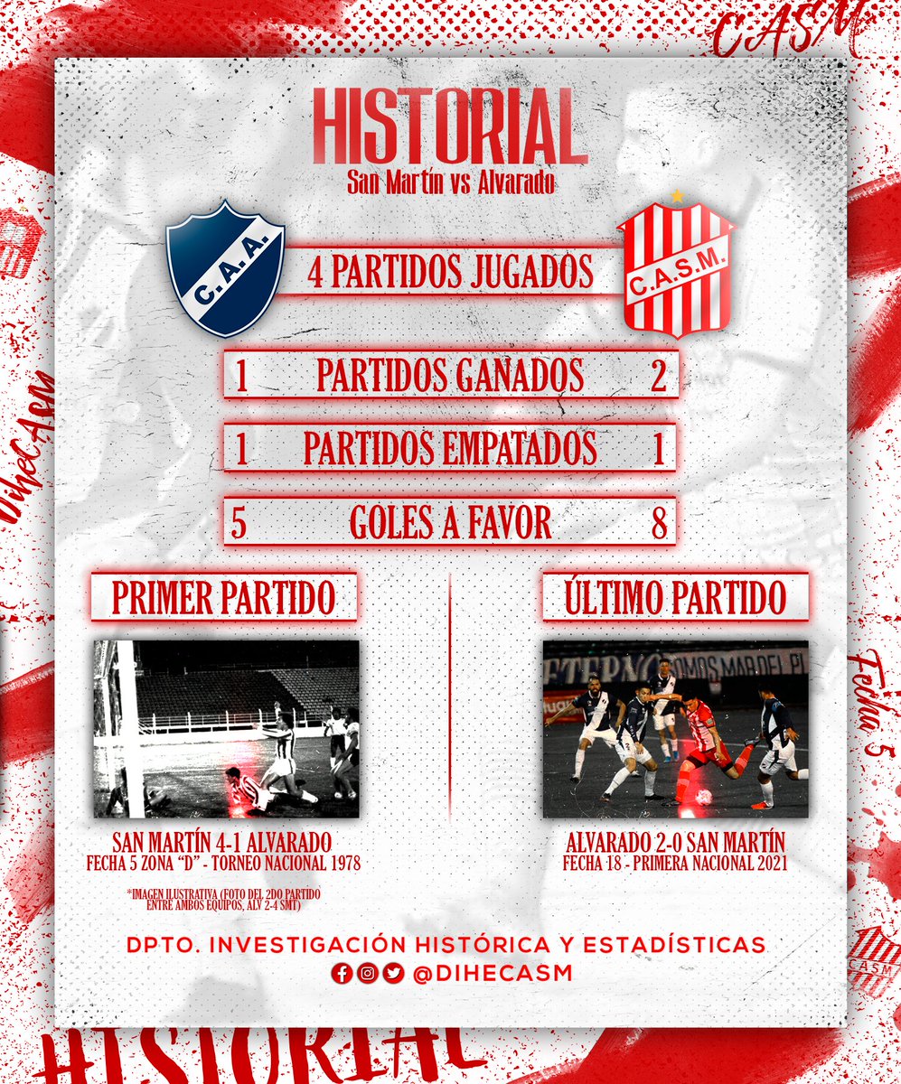#Historial 📜

📌Hoy se enfrentan por quinta vez #SanMartínTuc🇦🇹 vs <a href="/ClubAlvaOficial/">Club A. Alvarado</a> 🐂 y desde el <a href="/DIHECASM/">Dpto. Invest. Histórica, Estadísticas y Museo CASM</a>📚🔎 te detallamos los N° del historial en la siguiente placa.✍🏽

🧐El Santo busca su cuarto triunfo en "La Feliz".

#OrgulloTucumano 💪🏽🚩🏳