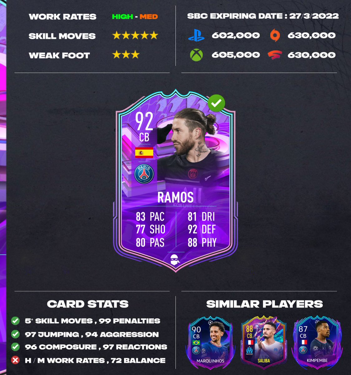 Fut_Maestro_'s tweet photo. Thoughts on Fut Birthday Ramos SBC ? 🤔

Insane card with unbelievable stats tbh he also has 5* skill moves and for a nice price 👍
•••
#sergioramos #ramos #psg #parissaintgermain #ligue1 #ligue1ubereats #easportsfut #easportsfifa #easports #ea #futmaestro https://t.co/QYL6b8tq5a