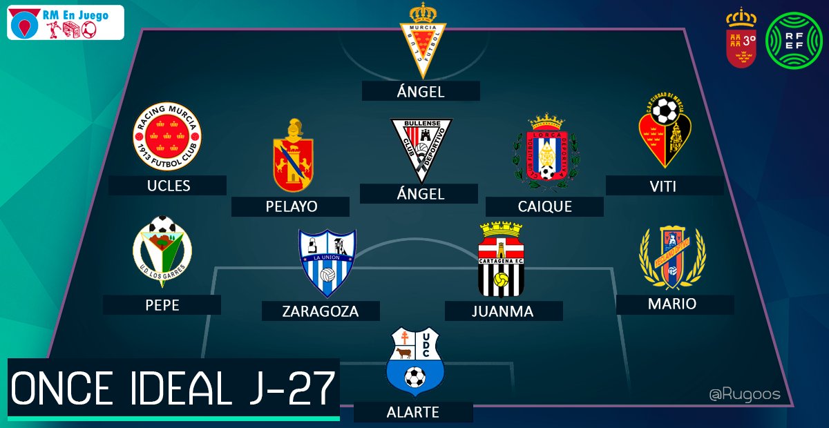 Once ideal de #ORM en #3ªRFEF, jornada 27 ⚽️📝