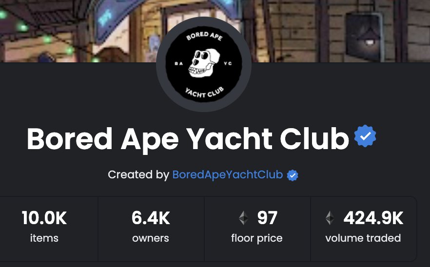 #BAYC fp is up by 29eth in just 2 days. It was 68eth 2days before. Insane profit.