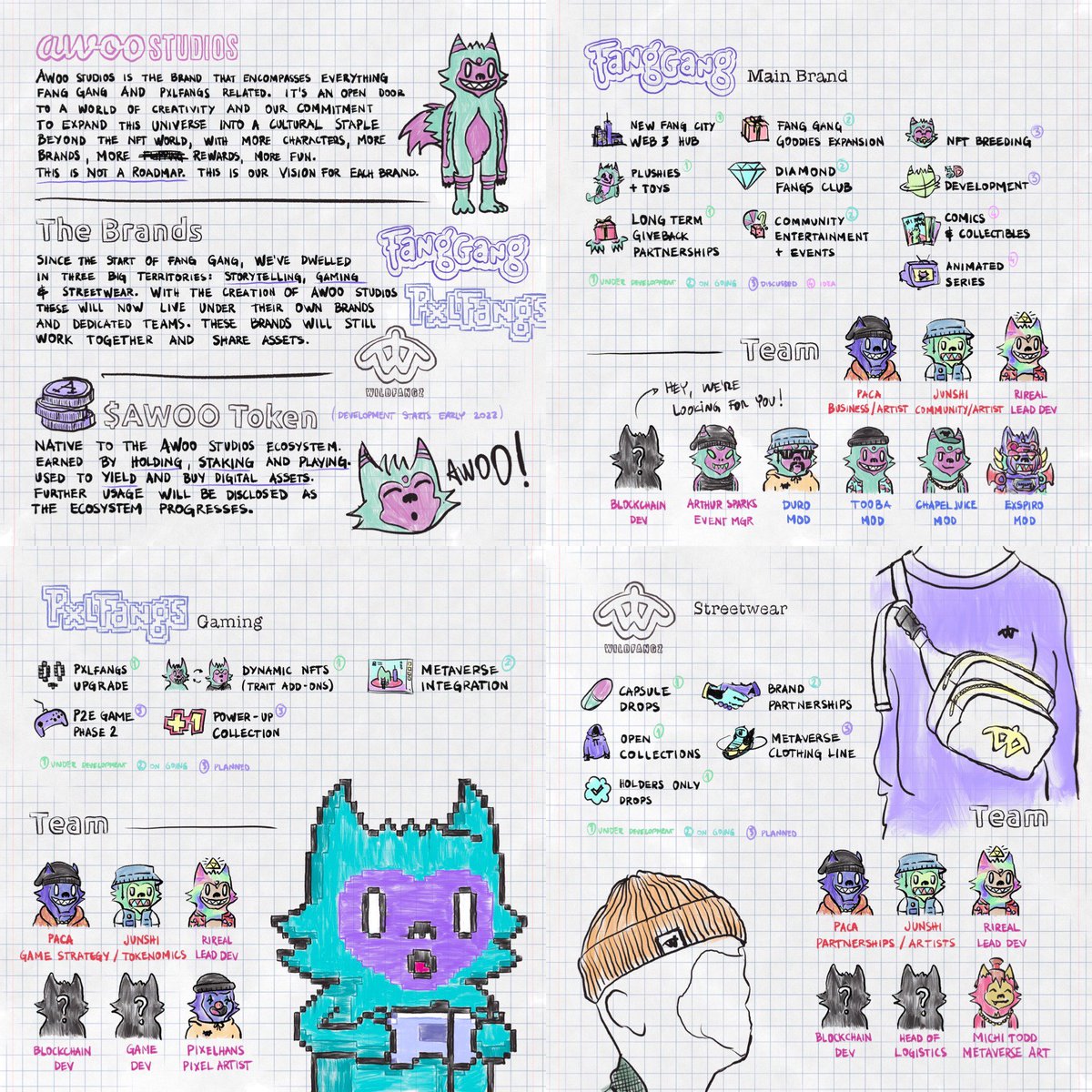 Fang Gang tweet media