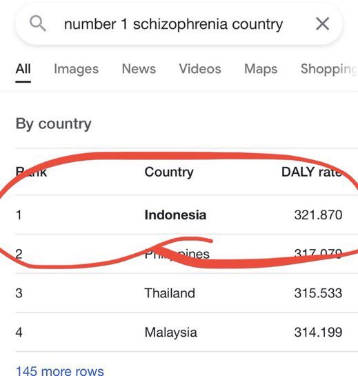 m4karbine's tweet photo. “How do you describe Indonesia?” https://t.co/ztxkiYf01z