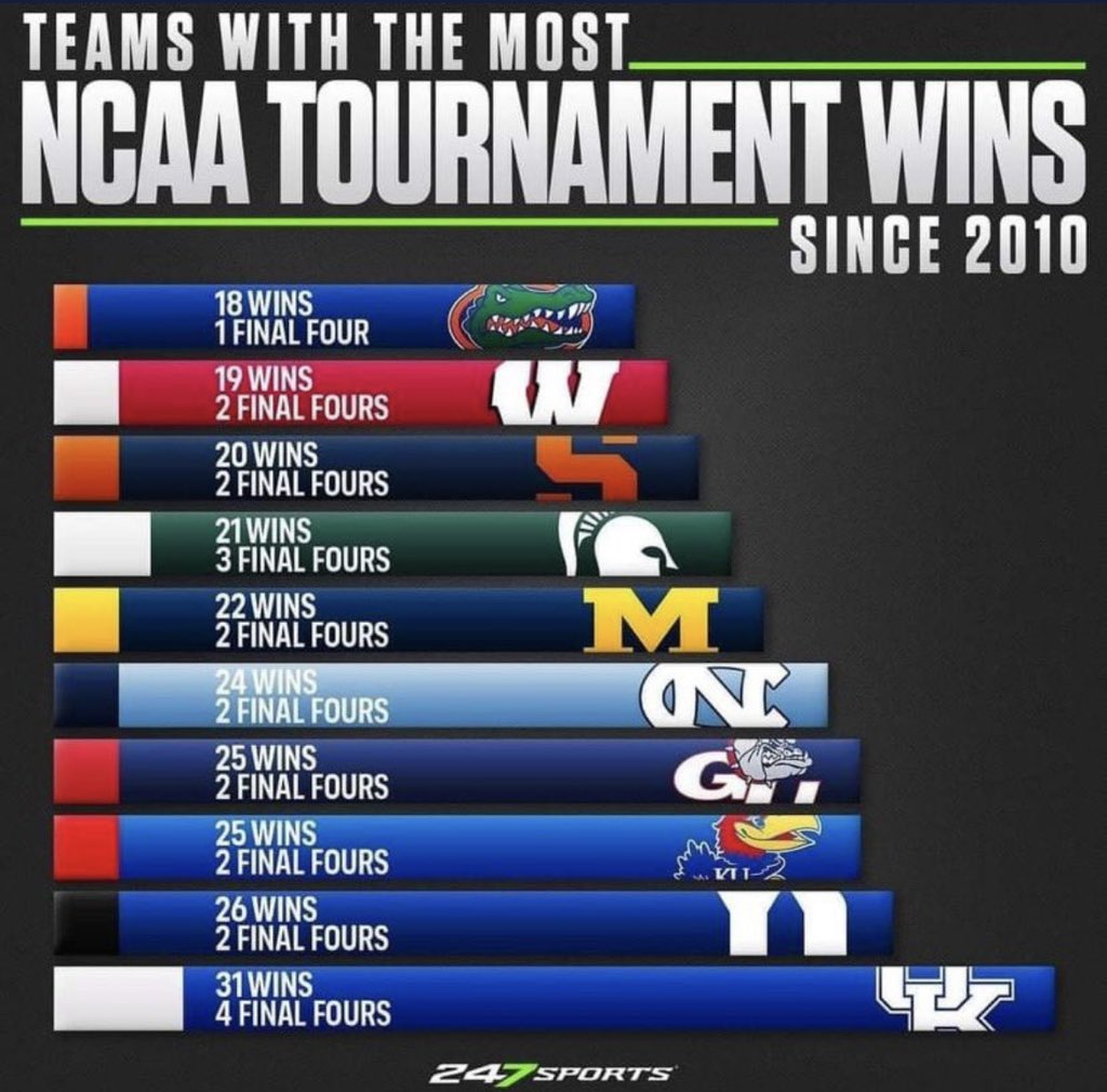 In case the #BBN needs a reminder. For everyone wanting rid of Calipari, you will miss him when he’s gone. Promise.