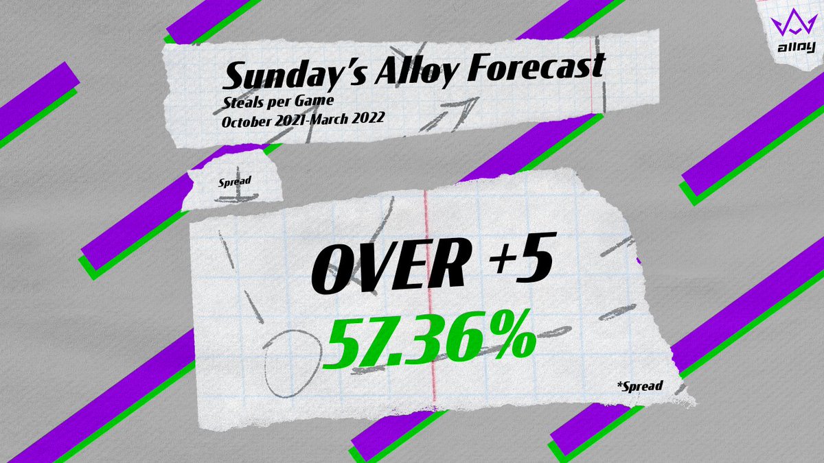 AlloySports's tweet photo. Looking at 1 heavy underdog in our #AlloyForecast today. Let's have a winning day! #RideWithAlloy 

#BuildWinRepeat
https://t.co/LZHxKWNmfW https://t.co/xFab060SqO