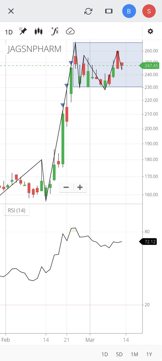 AasuTanania's tweet photo. And you can see either there is war or anything else, these will not be affected at all.
Strong buy suggestions for these 3
Your money will get double or triple or more and you will not notice when it happened.#kids
#RetweeetPlease
#follow
@AasuTanania
@BSEIndia
#TheKashmirFiles https://t.co/VRCOqCemE2