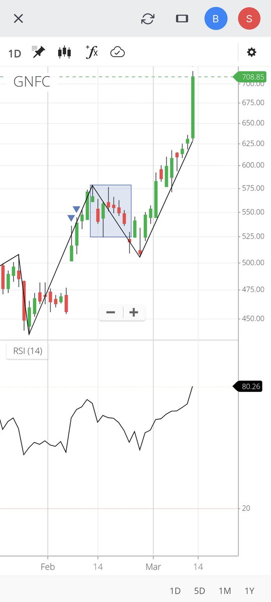 AasuTanania's tweet photo. And you can see either there is war or anything else, these will not be affected at all.
Strong buy suggestions for these 3
Your money will get double or triple or more and you will not notice when it happened.#kids
#RetweeetPlease
#follow
@AasuTanania
@BSEIndia
#TheKashmirFiles https://t.co/VRCOqCemE2