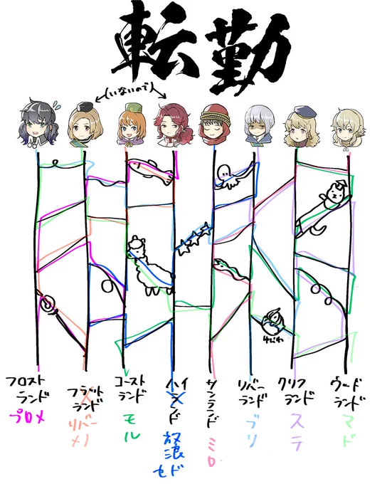 転勤の季節 