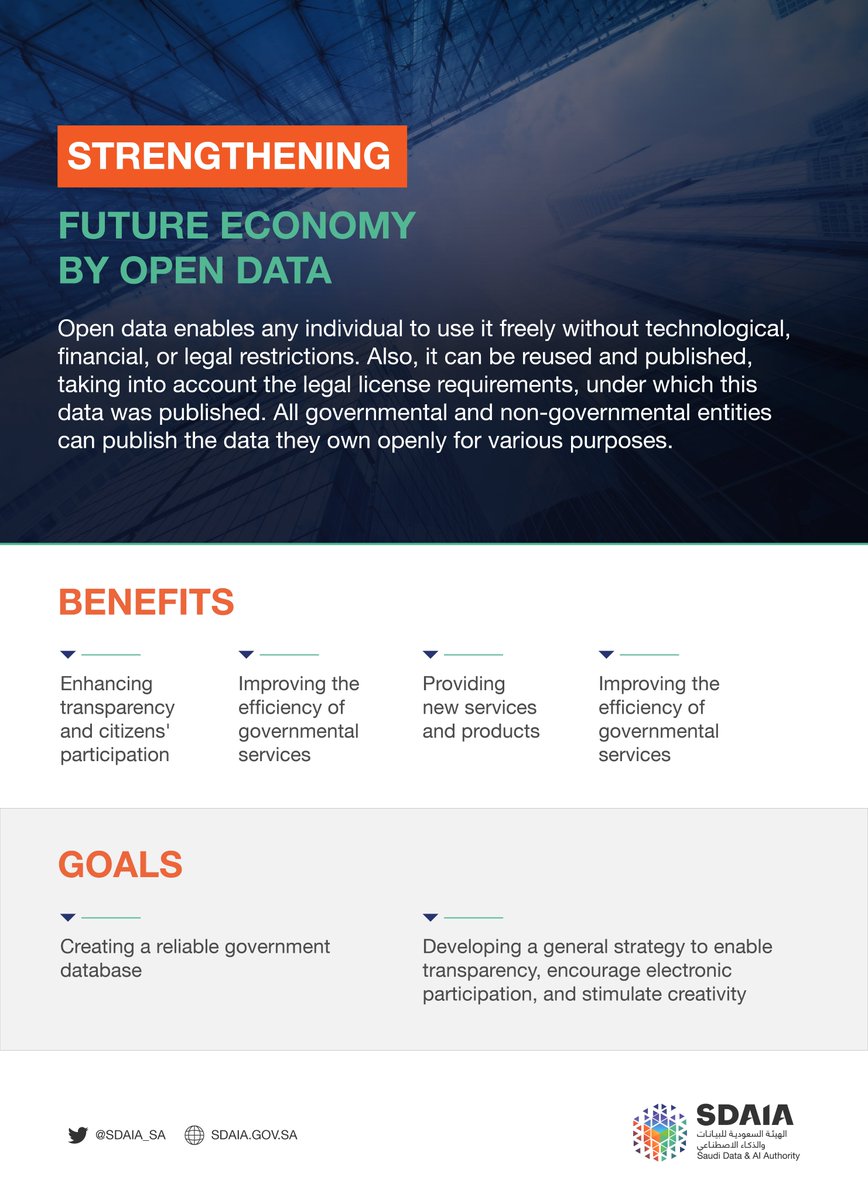 SDAIA_SA's tweet photo. Towards a thriving data-driven economy.
#SDAIA
#National_Open_Data_Program
#DataDriveTheFuture https://t.co/wuw6uglZYm