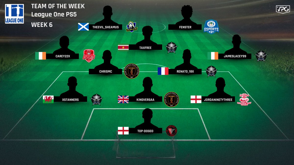 OfficialVPG's tweet photo. 🏆 @VPGEurope - L1 PS5 
🗓 Week 6 - TOTW

1: @DarkForceXI 
2: @VPGInfusion 
3: @LeytonOrientES 
4: @essetifienne 
5: @TRFCeSports 
6: @ImpsEsports 
7: @mgt13united 
8: @Manguste_eSport 
9: @FusionFIFAx 
10: @ProNationCLUB 

#FIFA22 #ProClubs https://t.co/VhDZnIW8GI