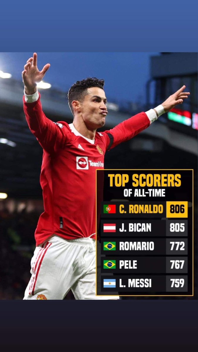 Attash11's tweet photo. Proud to overcome one more challenge by becoming the World’s Clubs Top Goal Scorer, only 6 months after becoming the World’s International Top Goal Scorer. Nothing but respect for Romário, one of the best strikers of all time! Thanks to all the players and fans.
#Attashdostyar https://t.co/2mJdIWjzJ5
