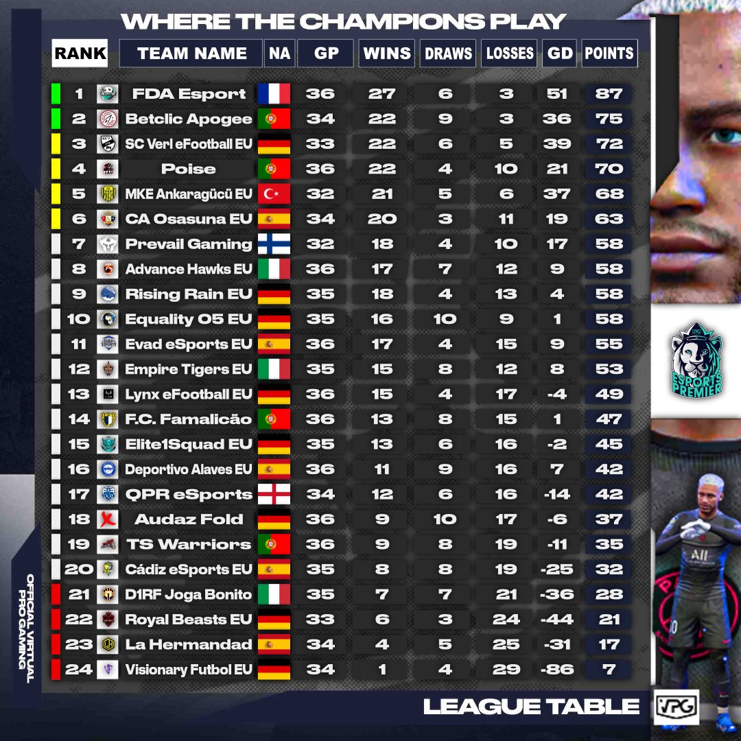 Virtual Pro Gaming tweet media