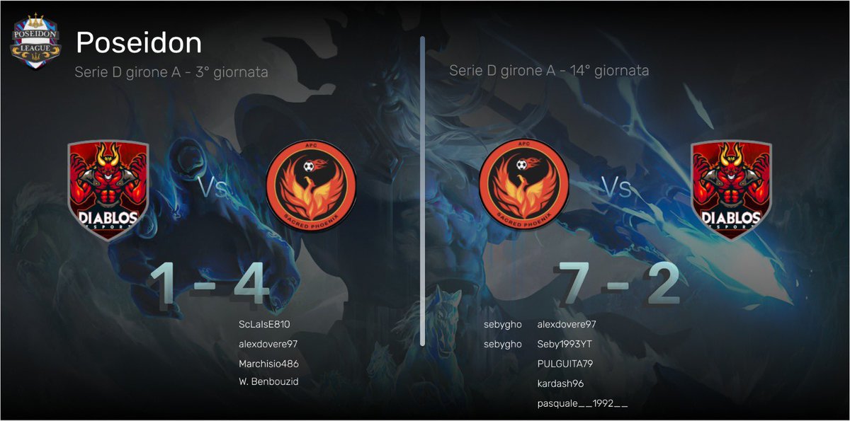 ApcSacred's tweet photo. @Poseidonleague giornate 3 e 14

🆚 @diablos 

Ottime prestazioni nel doppio incontro dei nostri ragazzi! 🧡🖤 #Gosacred https://t.co/mefrBqtK50
