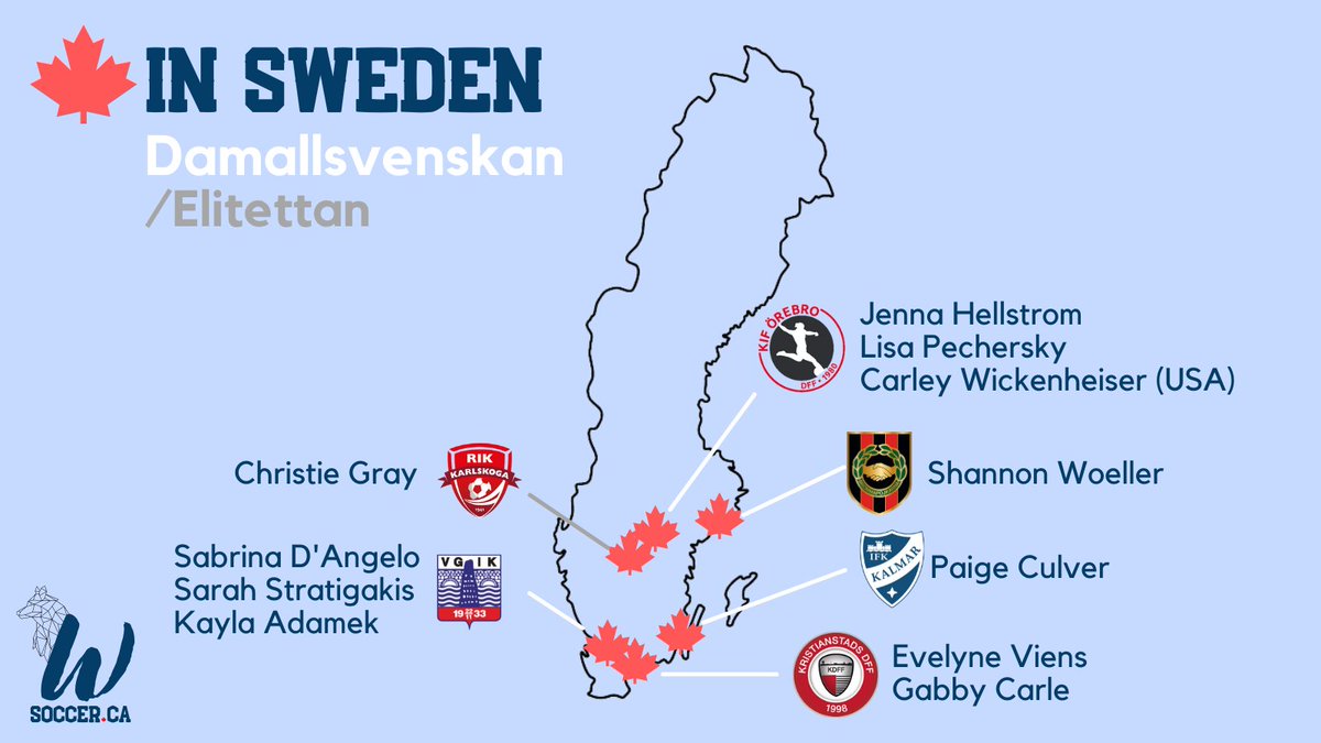 WsoccerCa's tweet photo. Most people don't know that beyond the top 25 #canXNT players there are another 90+ 🇨🇦 women playing globally.

Canadians will continue to get more opportunities abroad as the Canada Soccer stock rises. Expose your young players to pro woso &amp; highlight the path. 

👇 North Europe https://t.co/XTRqp60KO7