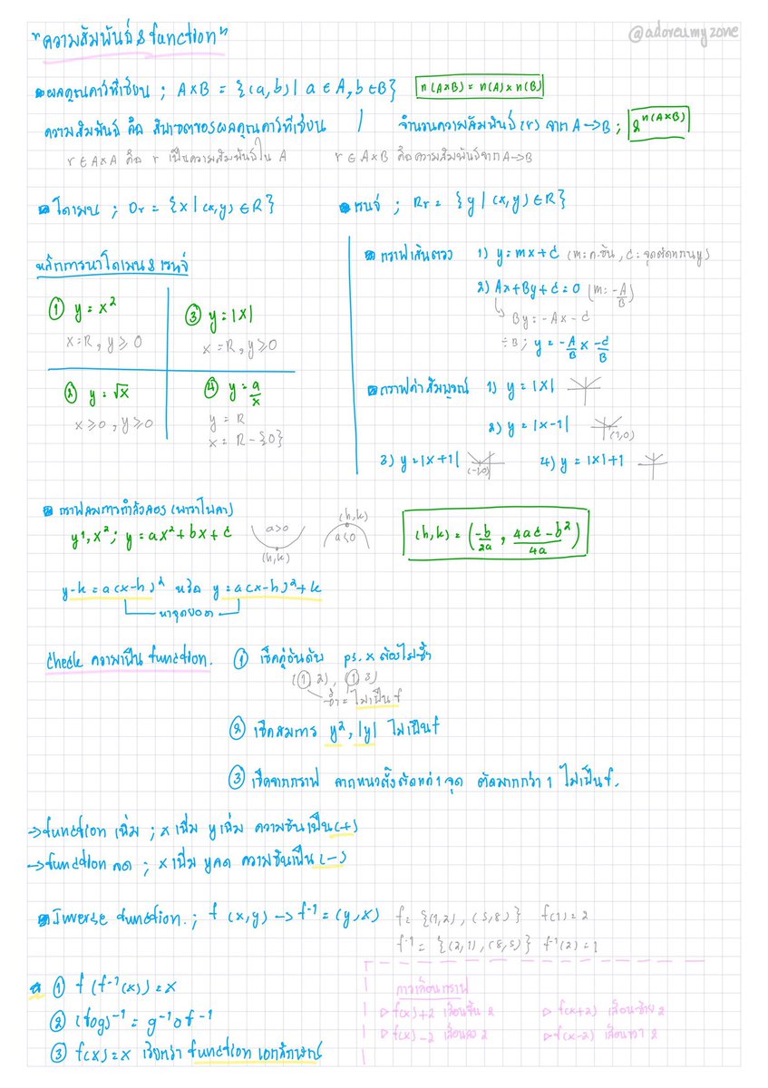เทรดนี้ขออนุญาตมาแจกสรุปสูตรคณิตแบบพื้นฐานของเราเอง
แบบว่าเราทำไว้แค่คร่าวๆของแต่ละบทที่เราคิดว่ามันจะพอเก็บได้ ใครที่มีสอบสามัญคณิตหรือมีสอบของวิชาคณิต อยากเอาไปนั่งทวนสูตรเล่นๆก็ดูดไปได้เลยนะคับ🥺🤟🏻
.
Ps. มันอาจจะไม่สมบูรณ์แล้วก็ดูง่อยๆแต่ว่าเราก็อยากเอามาแชร์ให้นะ ;-; #dek65