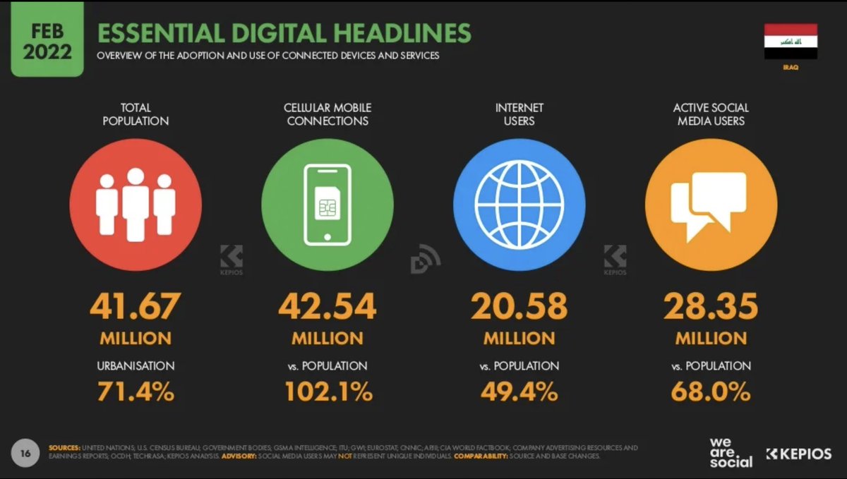rawaz's tweet photo. Essential tech economy payment features that currently don’work in Iraq and Kurdistan Region, with population of 40 million! Will add to list if you send me screenshot or link and will delete if feature becomes available  [🧵]. https://t.co/TW2xQKJxDj