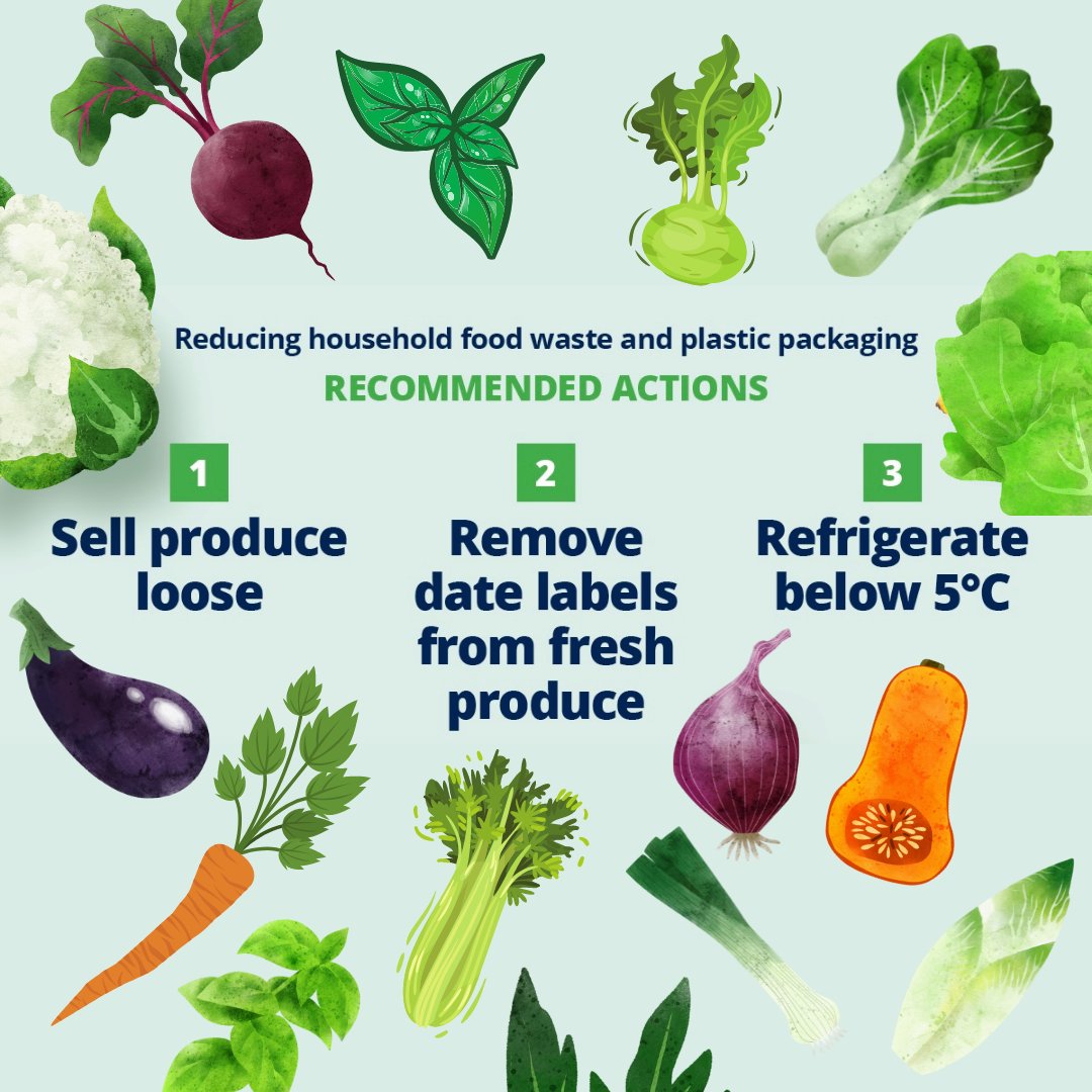 The Consumer Brand tweet media