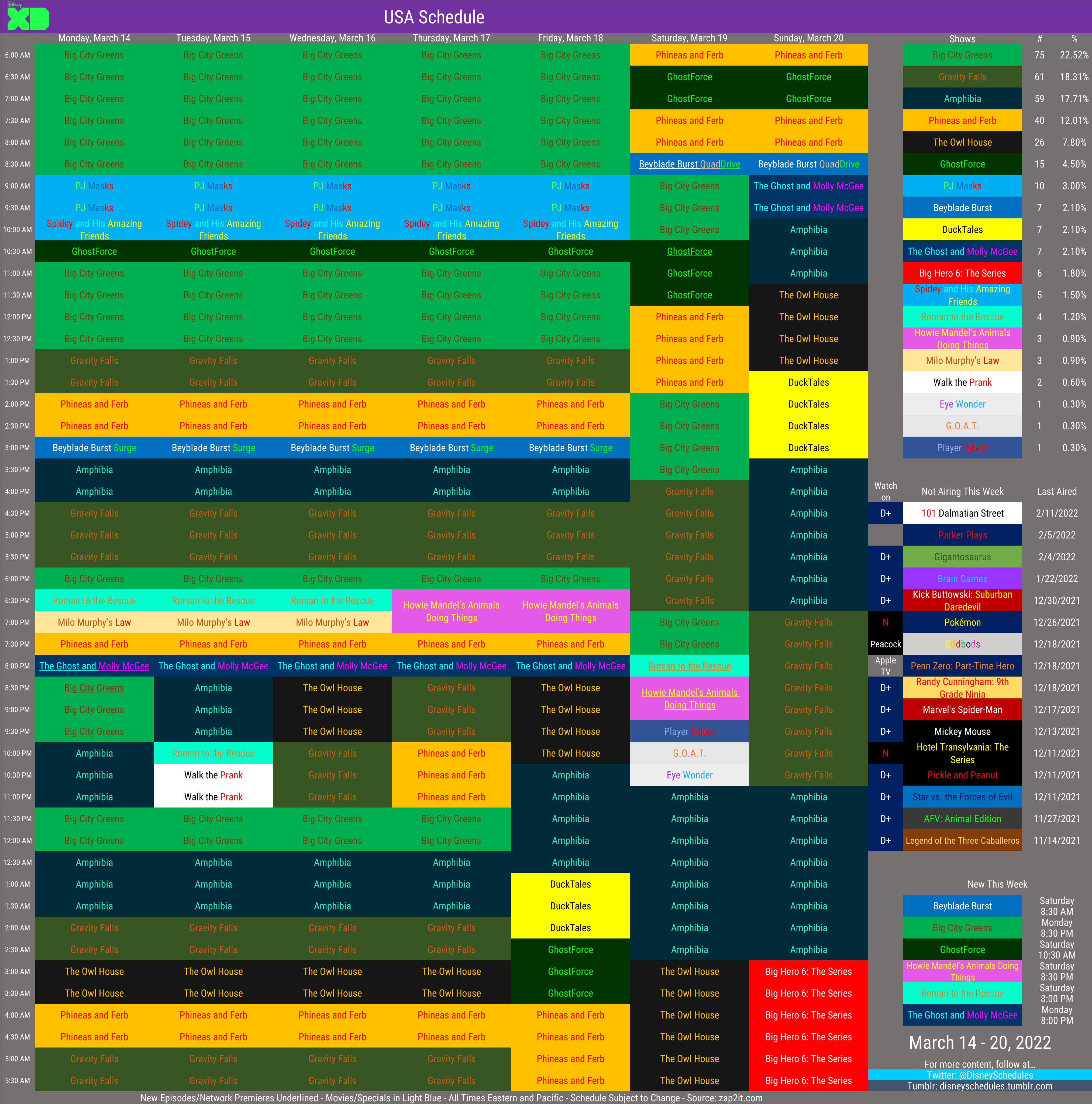 Disney Schedule Archive Disney Xd S Schedule For 3 14 3 Reruns Of Milo Murphy S Law Are Back New Bigcitygreens Theghostandmollymcgee Romantotherescue Ghostforce Beyblade Burst Quaddrive And Howie Mandel S Animals Doing Things