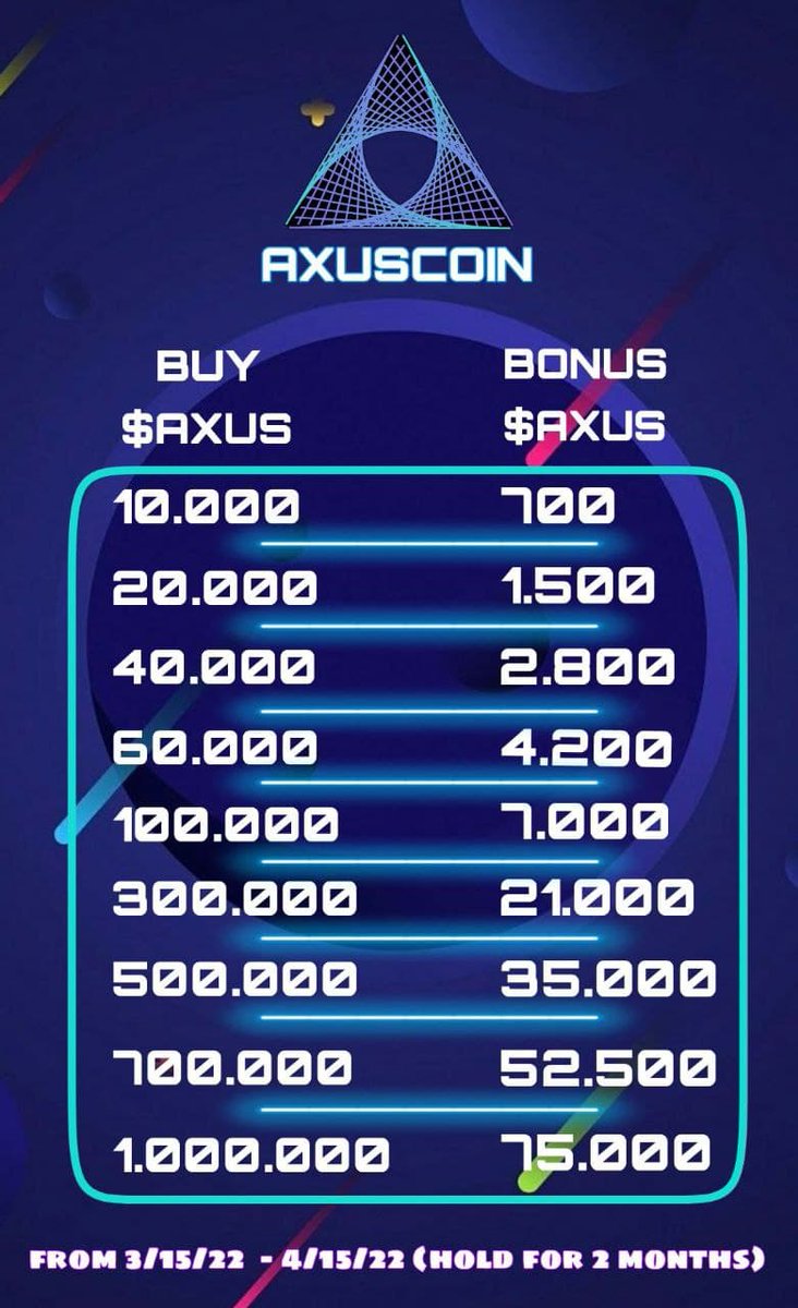AxusCoin's tweet image. 1. 
Buy &amp;amp; hold $AXUS from 3/15/22  - 4//15/22 &amp;amp; hold for 2 months
Form : forms.gle/gzYcMGueocCvCW…

2.
Chance to win free $AXUS
* RT this tweet and quote @axuscoin , #axuscoin #lottery #axus
* Mention @ 3 friends below