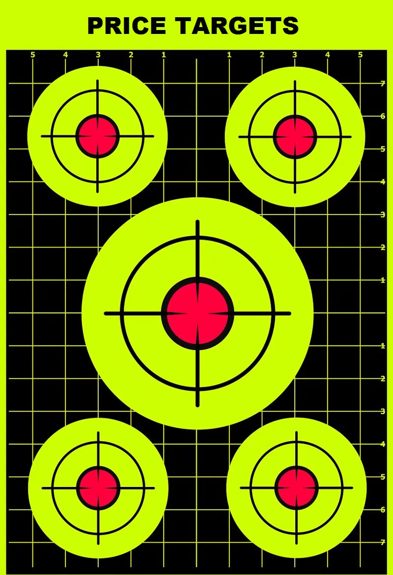 Trading Target Scott N on Twitter: