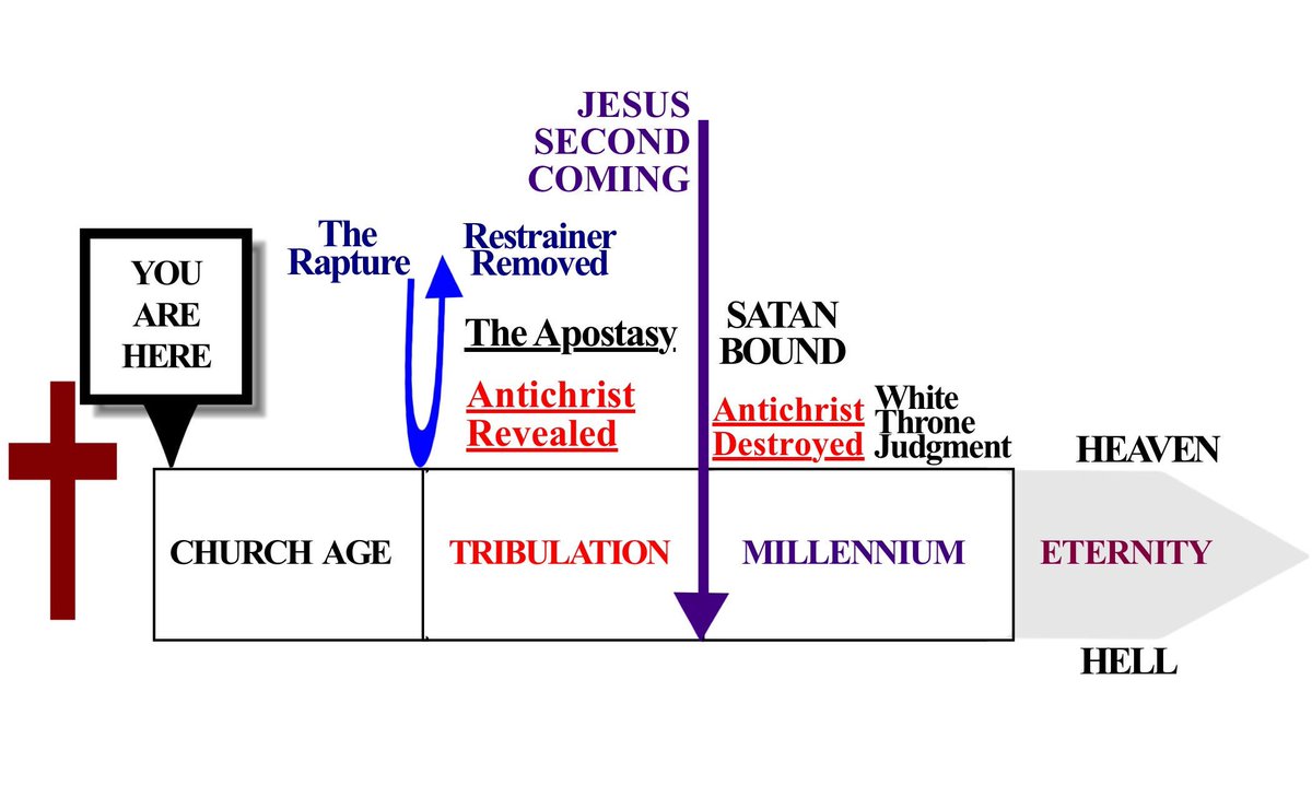 PHaleBurns's tweet photo. This is a must-see sermon by @drtonyevans https://t.co/hPWmOv3Szi